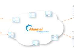 Akamai IoT Edge Connect Screenshot 1