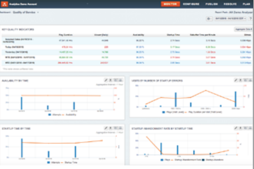 Akamai Media Analytics Screenshot 1