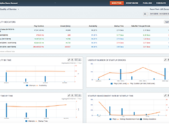 Akamai Media Analytics Screenshot 1