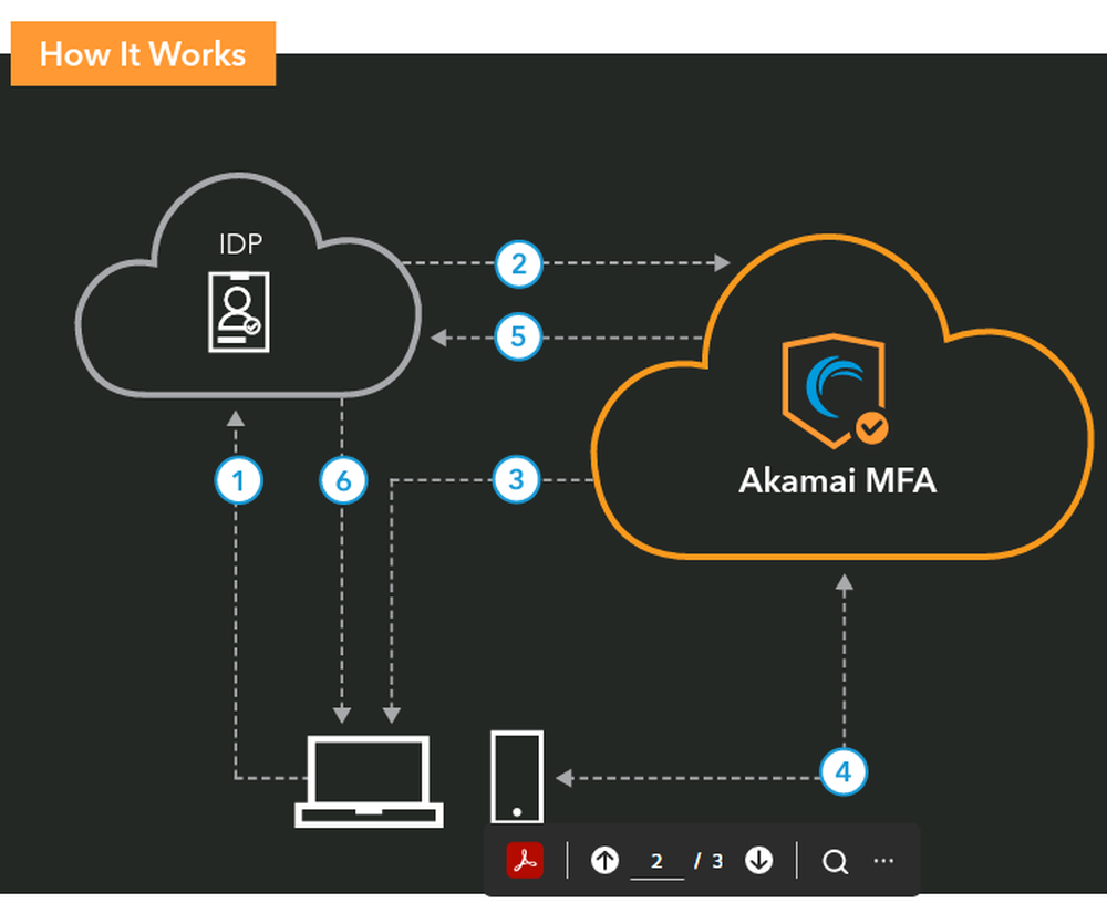 Akamai MFA Screenshot 1