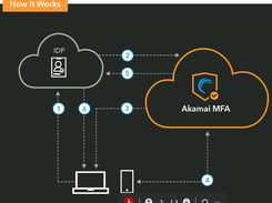 Akamai MFA Screenshot 1