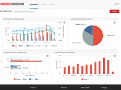 Akana API Platform Screenshot 1