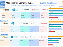 Model Savings across 5 major Cloud Platforms