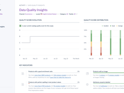 Akeneo PIM Dashboard
