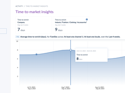 Akeneo Time to Market Insights