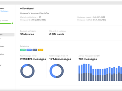 akenza Workspace Overview