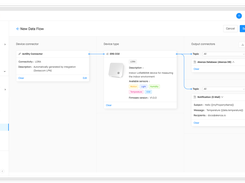 akenza Data Flow