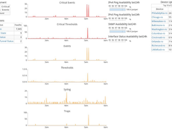 AKIPS Network Monitor-EventDashboard