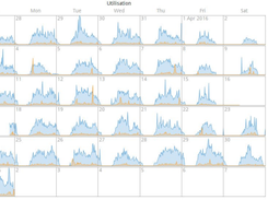 AKIPS Network Monitor-Graph