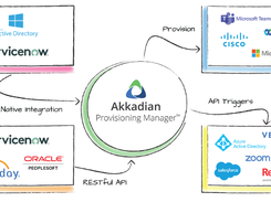 Akkadian Provisioning Manager Screenshot 1