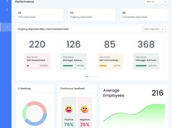 Performance Management Dashboard