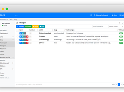 CMS (Blog Category)