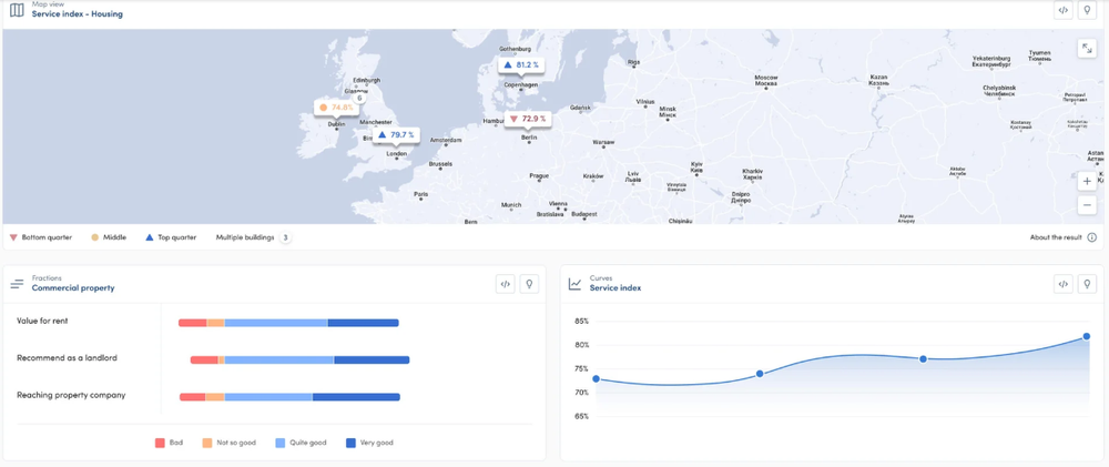 AktivBo Screenshot 1
