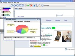 AKTive Media 1.8 visualization