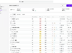 Continuously discover your complete API attack surface across 1000s of apps - Internal, Public and Third Party APIs, sensitive, zombie and shadow APIs, login APIs, password APIs, REST, GraphQL, gRPC APIs