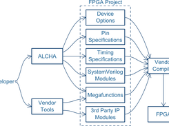 Concept Block Diagram