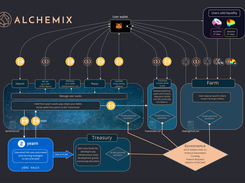 Alchemix Screenshot 1