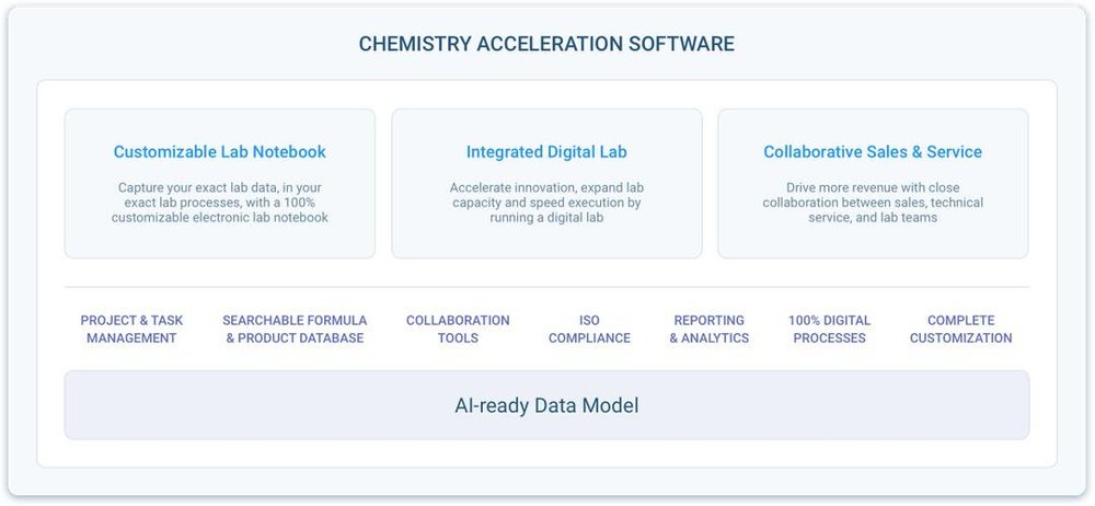 Alchemy Cloud Screenshot 1