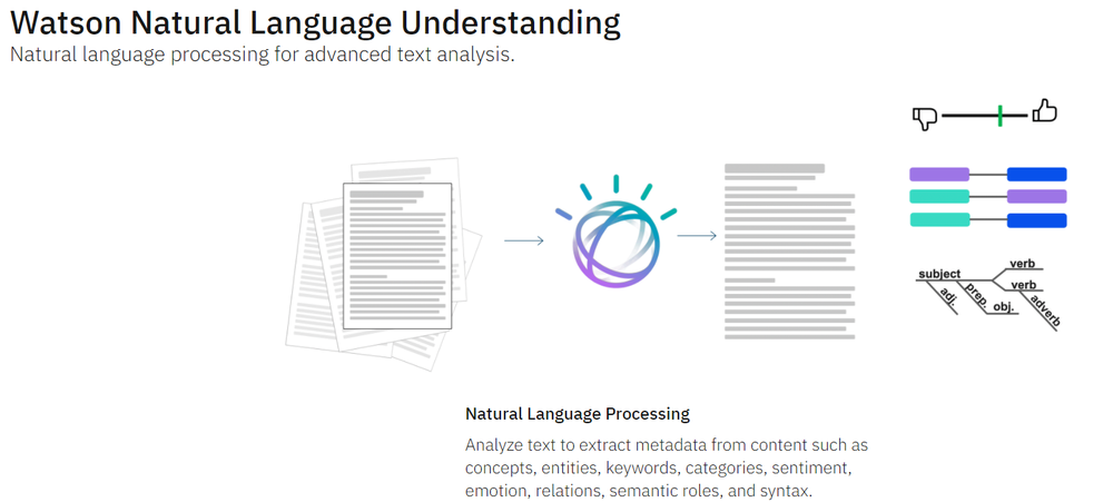 Watson Natural Language Understanding Screenshot 1