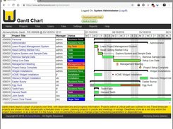 Gantt Chart