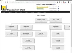 Organization Charts