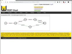 PERT Chart