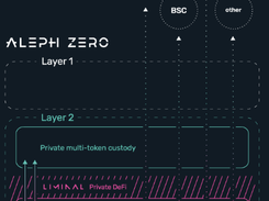 Aleph Zero Screenshot 1