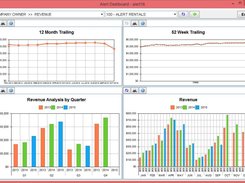 AlertEasyPro-Executive-Dashboard