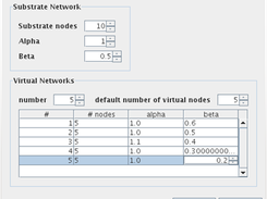 Topology generation for the substrate as well as virtual networks in ALEVIN