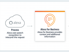 Alexa Smart Properties Screenshot 1