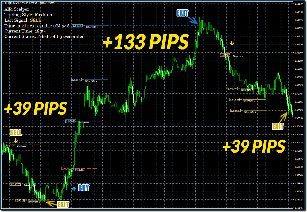 Alfa Scalper Screenshot 1