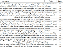 Algerian Dialect Toxicity Speech Dataset Screenshot 1