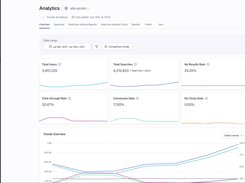 Analytics Dashboard - Your search bar is a feedback form. Discover how Algolia's analytics drives insights from search to click to conversion.