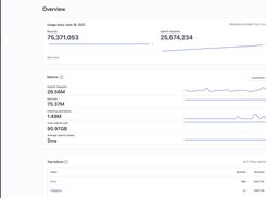 Search Metrics - Analyze top keywords and searches, as well as areas to improve.