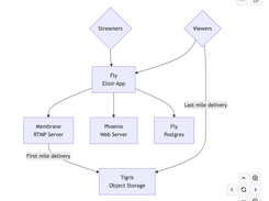 Algora TV Screenshot 2