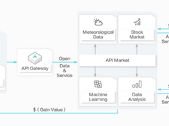 Alibaba Cloud API Gateway Screenshot 1