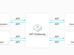 Alibaba Cloud API Gateway Screenshot 1