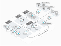 Alibaba Cloud ARMS Screenshot 1