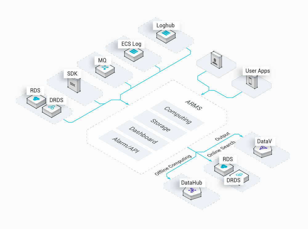 Alibaba Cloud ARMS Screenshot 1