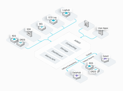 Alibaba Cloud ARMS Screenshot 1