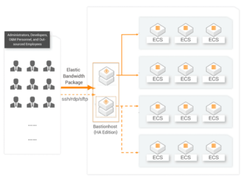 Alibaba Cloud Bastionhost Screenshot 1