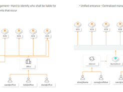 Alibaba Cloud Bastionhost Screenshot 1