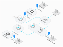 Alibaba Cloud CDN Screenshot 1