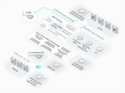 Alibaba Cloud CDN Screenshot 3