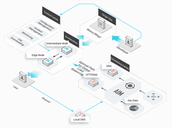 Alibaba Cloud CDN Screenshot 1