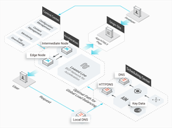 Alibaba Cloud CDN Screenshot 4