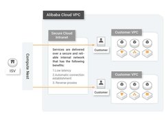 Alibaba Cloud Compute Nest Screenshot 1