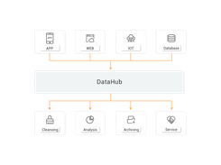 Alibaba Cloud DataHub Screenshot 1