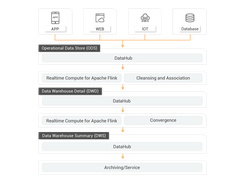 Alibaba Cloud DataHub Screenshot 1