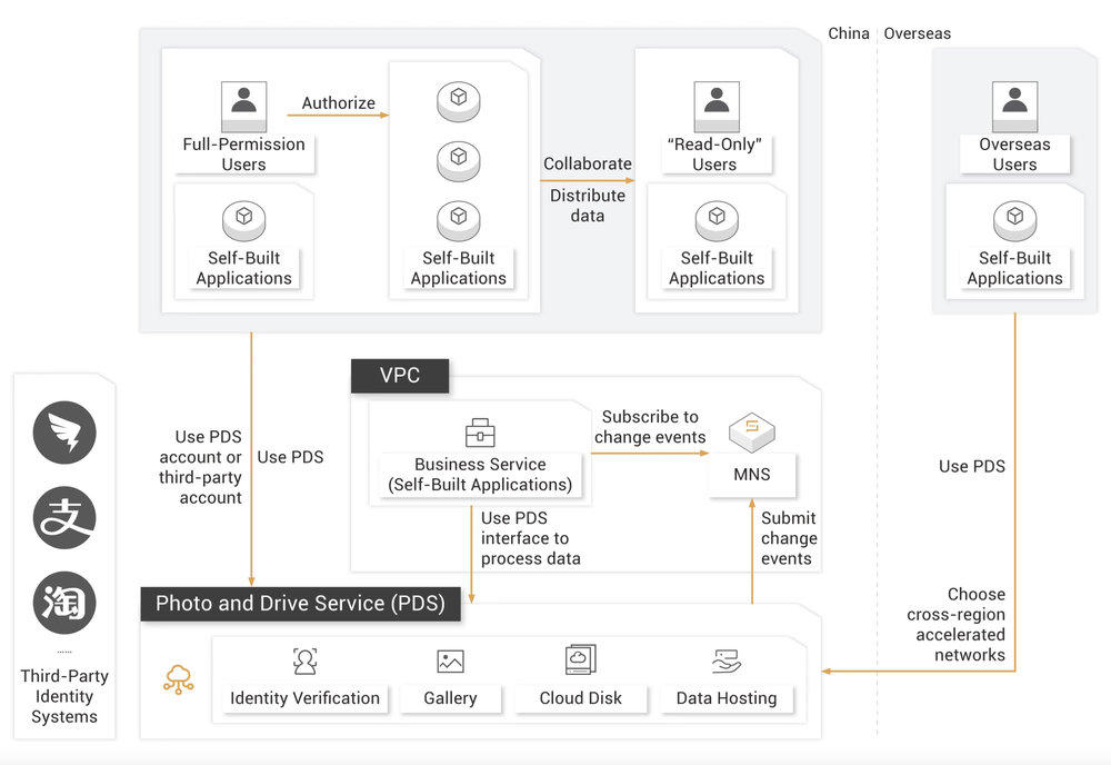 Alibaba Cloud Drive Screenshot 1